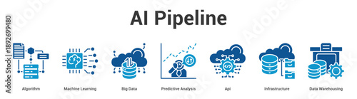AI Pipeline web banner icon set vector illustration concept for business with icon of Algorithm, Machine Learning, Big Data, Predictive Analysis, Api, Infrastructu.