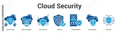 Cloud Security web banner icon set vector illustration concept for business with icon of Secure Cloud, Data Encryption, Data Security, Firewall, Authenticati.