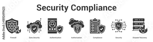 Security Compliance web banner icon set vector illustration concept for business with icon of Firewall, Data Security, Authentication, Authorization, Compliance, Securi.