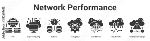 Network Performance web banner icon set vector illustration concept for business with icon of Cdn, Edge Computing, Latency, Throughput, Hybrid Cloud, Cloud Traffic, Fa.