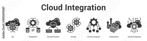Cloud Integration web banner icon set vector illustration concept for business with icon of Api, Integration, Containerization, Devops, Process Diagram, Deployme.