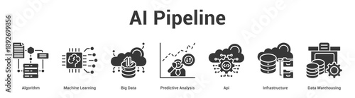 AI Pipeline web banner icon set vector illustration concept for business with icon of Algorithm, Machine Learning, Big Data, Predictive Analysis, Api, Infrastructu.