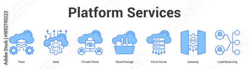 Platform Services web banner icon set vector illustration concept for business with icon of Paas, Saas, Private Cloud, Cloud Storage, Cloud Server, Gatew.