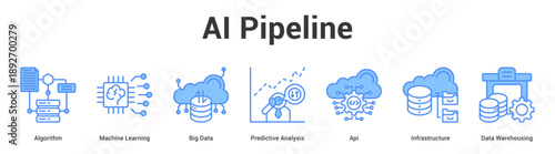 AI Pipeline web banner icon set vector illustration concept for business with icon of Algorithm, Machine Learning, Big Data, Predictive Analysis, Api, Infrastructu.