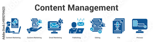 Content Management web banner icon set vector illustration concept for business with icon of Content Marketing, Content Marketing, Email Marketing, Publishing, Editi.
