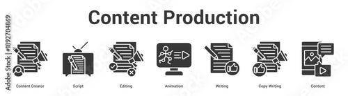 Content Production web banner icon set vector illustration concept for business with icon of Content Creator, Script, Editing, Animation, Writing, C.