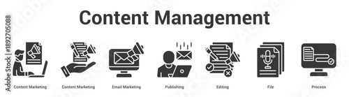 Content Management web banner icon set vector illustration concept for business with icon of Content Marketing, Content Marketing, Email Marketing, Publishing, Editi.