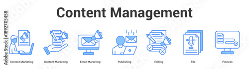 Content Management web banner icon set vector illustration concept for business with icon of Content Marketing, Content Marketing, Email Marketing, Publishing, Editi.