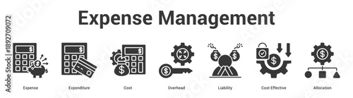Expense Management web banner icon set vector illustration concept for business with icon of Expense, Expenditure, Cost, Overhead, Liability, C.