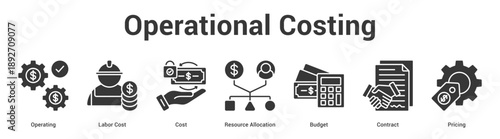 Operational Costing web banner icon set vector illustration concept for business with icon of Operating, Labor Cost, Cost, Resource Allocation, Budg.