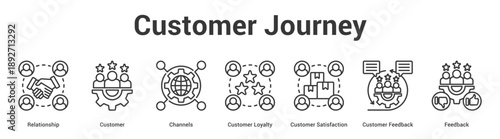 Customer Journey web banner icon set vector illustration concept for business with icon of Relationship, Customer, Channels, Customer Loyalty, Customer Satisfaction, Custo.