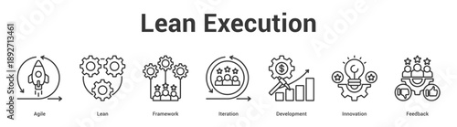 Lean Execution web banner icon set vector illustration concept for business with icon of Agile, Lean, Framework, Iteration, Developme.