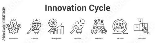 Innovation Cycle web banner icon set vector illustration concept for business with icon of Innovation, Creation, Development, Solution, Feedba.