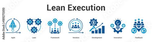 Lean Execution web banner icon set vector illustration concept for business with icon of Agile, Lean, Framework, Iteration, Developme.