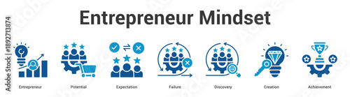 Entrepreneur Mindset web banner icon set vector illustration concept for business with icon of Entrepreneur, Potential, Expectation, Failure, Discove.