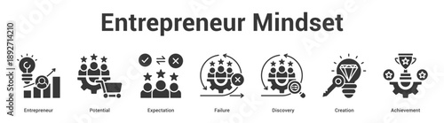 Entrepreneur Mindset web banner icon set vector illustration concept for business with icon of Entrepreneur, Potential, Expectation, Failure, Discove.