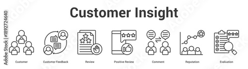 Customer Insight web banner icon set vector illustration concept for business with icon of Customer, Customer Feedback, Review, Positive Review, Comme.