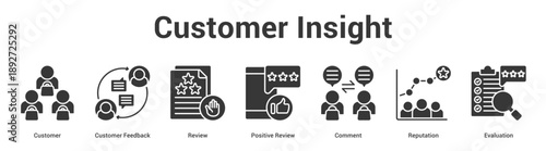 Customer Insight web banner icon set vector illustration concept for business with icon of Customer, Customer Feedback, Review, Positive Review, Comme.