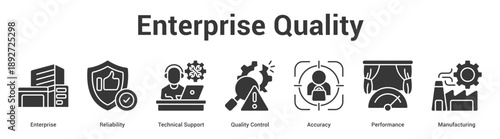 Enterprise Quality web banner icon set vector illustration concept for business with icon of Enterprise, Reliability, Technical Support, Quality Control, Accura.