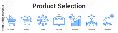 Product Selection web banner icon set vector illustration concept for business with icon of Add To Cart, Purchase, Review, Best Seller, Populari.