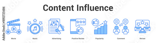 Content Influence web banner icon set vector illustration concept for business with icon of Movie, Music, Advertising, Positive Review, Populari.