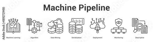 Machine Pipeline web banner icon set vector illustration concept for business with icon of Machine Learning, Algorithm, Data Mining, Serialization, Deployme.