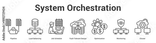 System Orchestration web banner icon set vector illustration concept for business with icon of Pipeline, Load Balancing, Job Schedule, Fault Tolerant Design, Optimizati.