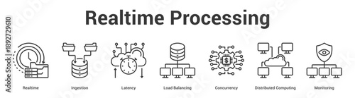 Realtime Processing web banner icon set vector illustration concept for business with icon of Realtime, Ingestion, Latency, Load Balancing, Concurrency, Distribu.