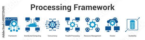 Processing Framework web banner icon set vector illustration concept for business with icon of Framework, Distributed Computing, Concurrency, Parallel Processing, Resource Manageme.