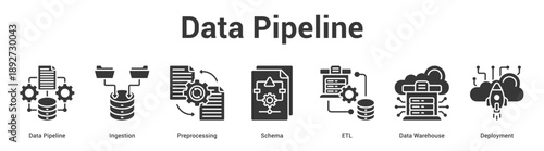 Data Pipeline web banner icon set vector illustration concept for business with icon of Data Pipeline, Ingestion, Preprocessing, Schema, ETL, D.