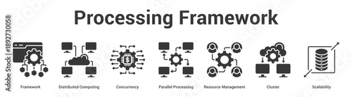 Processing Framework web banner icon set vector illustration concept for business with icon of Framework, Distributed Computing, Concurrency, Parallel Processing, Resource Manageme.