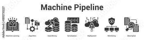 Machine Pipeline web banner icon set vector illustration concept for business with icon of Machine Learning, Algorithm, Data Mining, Serialization, Deployme.