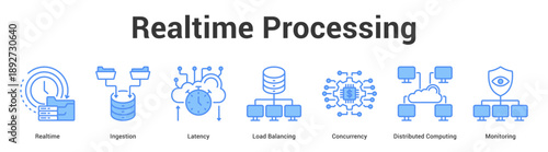 Realtime Processing web banner icon set vector illustration concept for business with icon of Realtime, Ingestion, Latency, Load Balancing, Concurrency, Distribu.