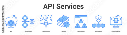 API Services web banner icon set vector illustration concept for business with icon of Api, Integration, Deployment, Logging, Debuggi.