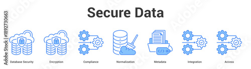 Secure Data web banner icon set vector illustration concept for business with icon of Database Security, Encryption, Compliance, Normalization, Metada.