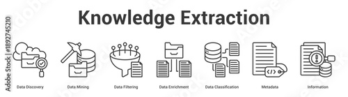 Knowledge Extraction web banner icon set vector illustration concept for business with icon of Data Discovery, Data Mining, Data Filtering, Data Enrichment, Data Classificati.