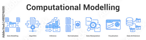 Computational Modelling web banner icon set vector illustration concept for business with icon of Data Modelling, Algorithm, Inference, Normalization, Data Manipulation, Visualizati.
