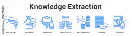 Knowledge Extraction web banner icon set vector illustration concept for business with icon of Data Discovery, Data Mining, Data Filtering, Data Enrichment, Data Classificati.