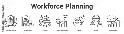 Workforce Planning web banner icon set vector illustration concept for business with icon of Job Description, Assessment, Training, Career Development, Skil.
