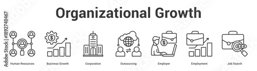 Organizational Growth web banner icon set vector illustration concept for business with icon of Human Resources, Business Growth, Corporation, Outsourcing, Employer, Employme.