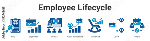 Employee Lifecycle web banner icon set vector illustration concept for business with icon of Hiring, Employment, Training, Career Development, Retireme.