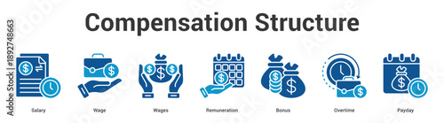 Compensation Structure web banner icon set vector illustration concept for business with icon of Salary, Wage, Wages, Remuneration, Bon.