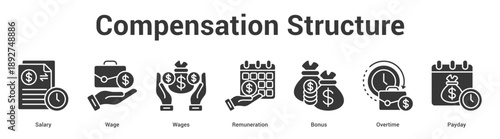 Compensation Structure web banner icon set vector illustration concept for business with icon of Salary, Wage, Wages, Remuneration, Bon.