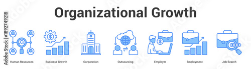 Organizational Growth web banner icon set vector illustration concept for business with icon of Human Resources, Business Growth, Corporation, Outsourcing, Employer, Employme.