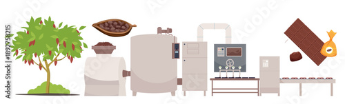 Cocoa tree, beans, industrial chocolate making machines, and finished chocolate products shown in a step-by-step manufacturing process isolated on white background vector illustration