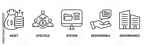 Asset management icon set vector illustration concept with icon of asset, life cycle, system, responsible and governance