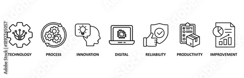 Automation icon set vector illustration concept for robotic technology innovation systems with icon of process, digital, reliability, productivity, and improvement.