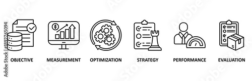 KPI icon set vector illustration concept for key performance indicator in the business metrics with objective, measurement, optimization, strategy, performance, and evaluation icon.