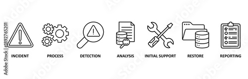 Incident management icon set vector illustration concept for business process management with an icon of the incident, process, detection, analysis, initial support, restore, and reporting 