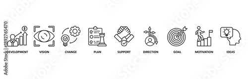 Shape the future icon set illustration contain development, vision, change, plan, support, direction, goal, motivation and ideas.